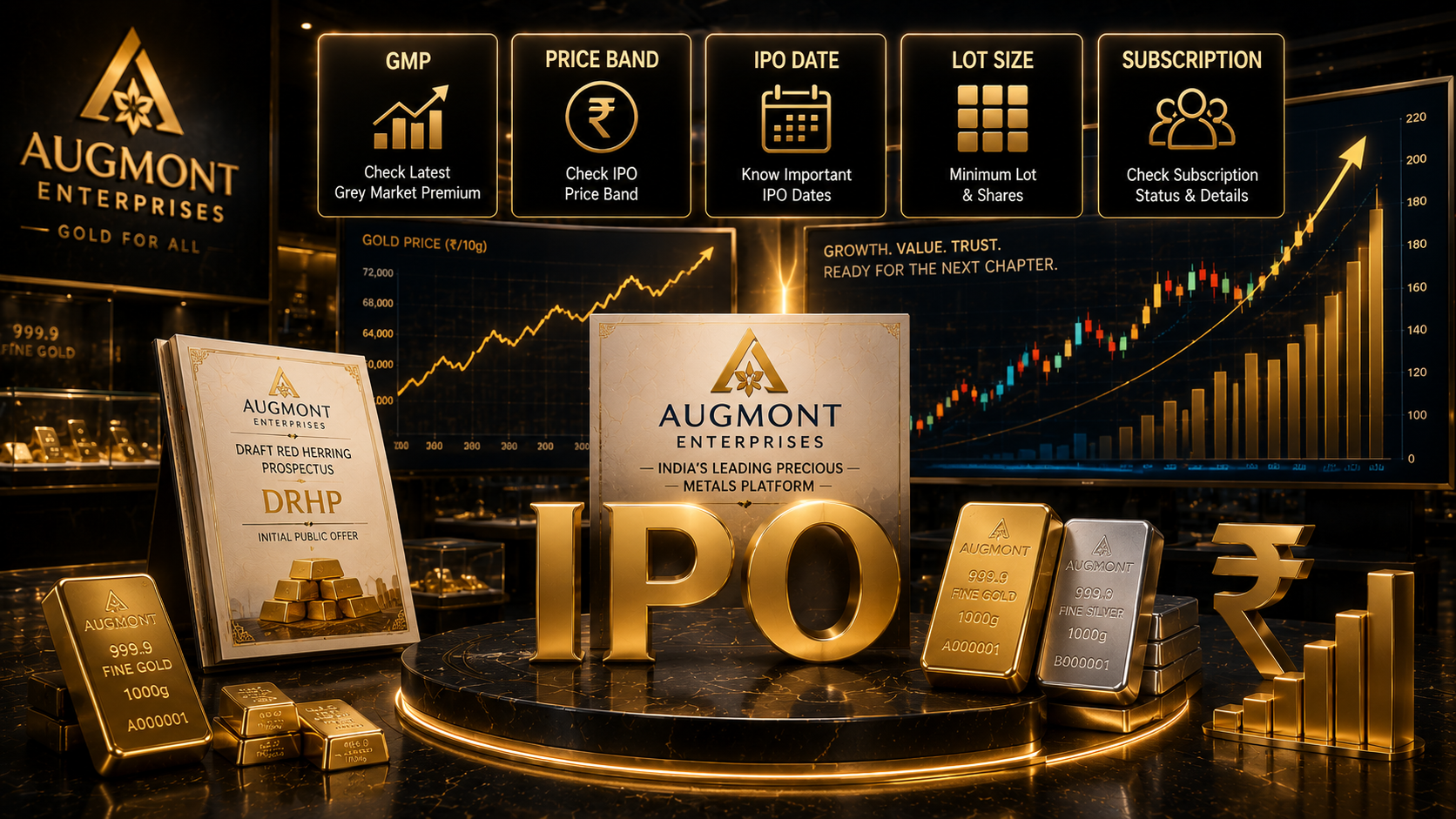 Augmont Enterprises IPO GMP: Date, Price, Review, Subscription & How to Apply