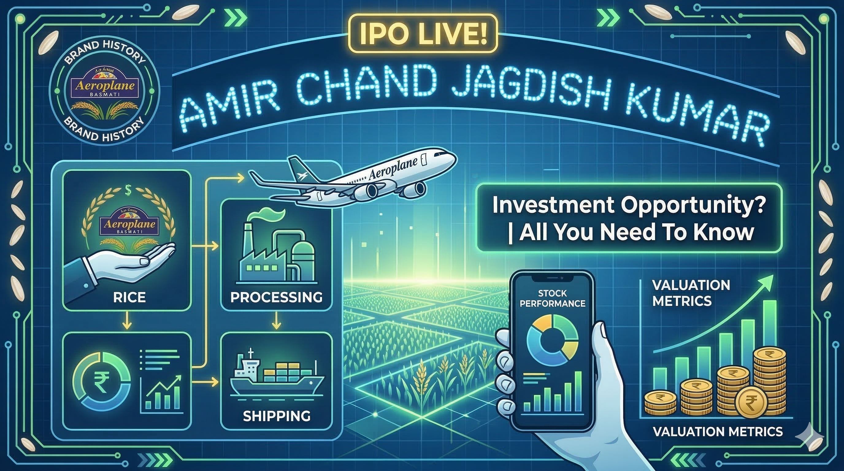 Amir Chand Jagdish Kumar (Exports) IPO Details: DRHP, Date, Financials and Review