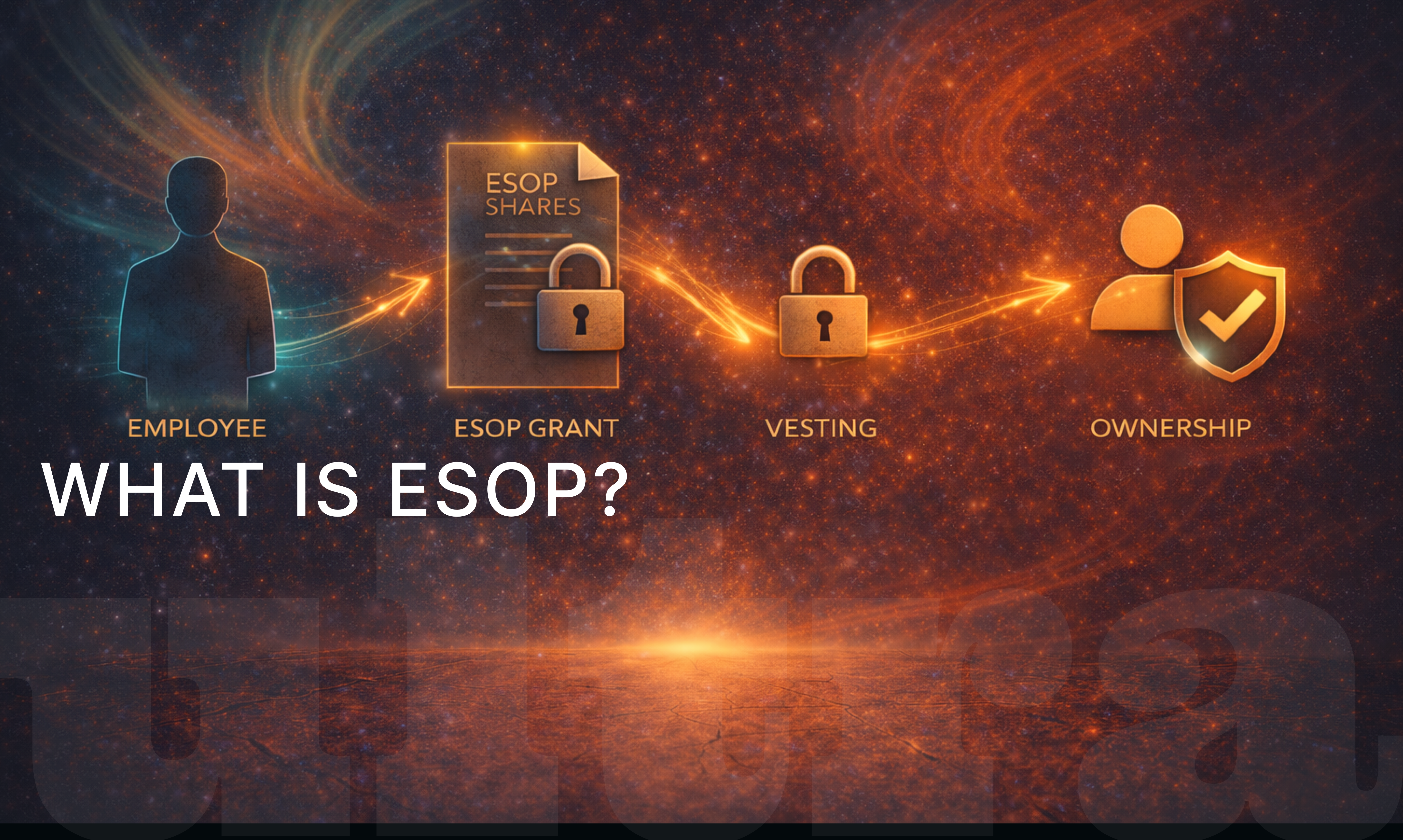 What Are ESOPs? Meaning, Benefits, and How ESOPs Work in India