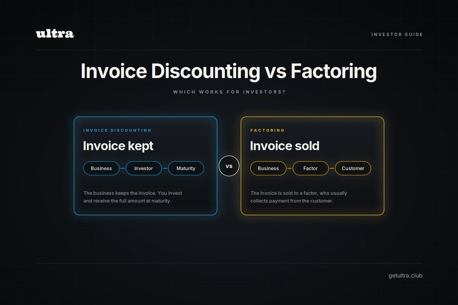 Invoice Discounting vs Factoring: Which Works for Investors?