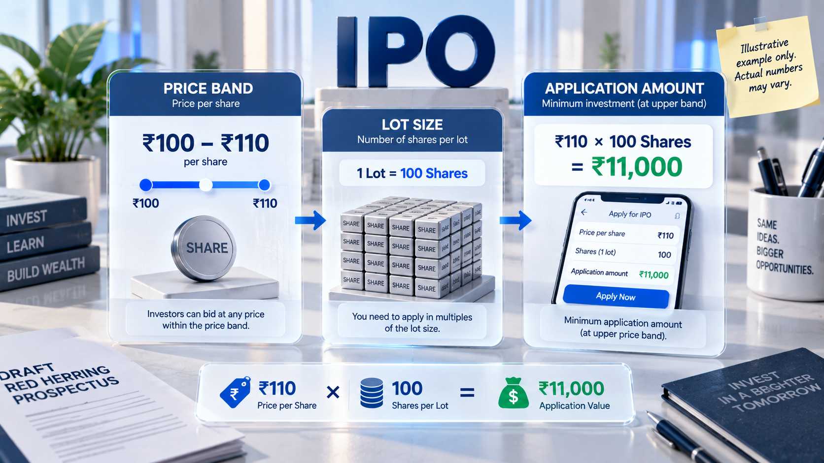 IPO Price Band and Lot Size Explained for Beginners